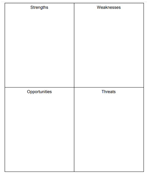 Blank SWOT analysis chart with space for strengths, weaknesses,
opportunities, and
threats.