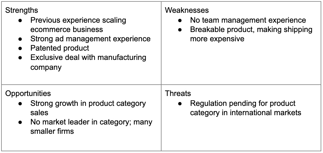 SWOT
analysis