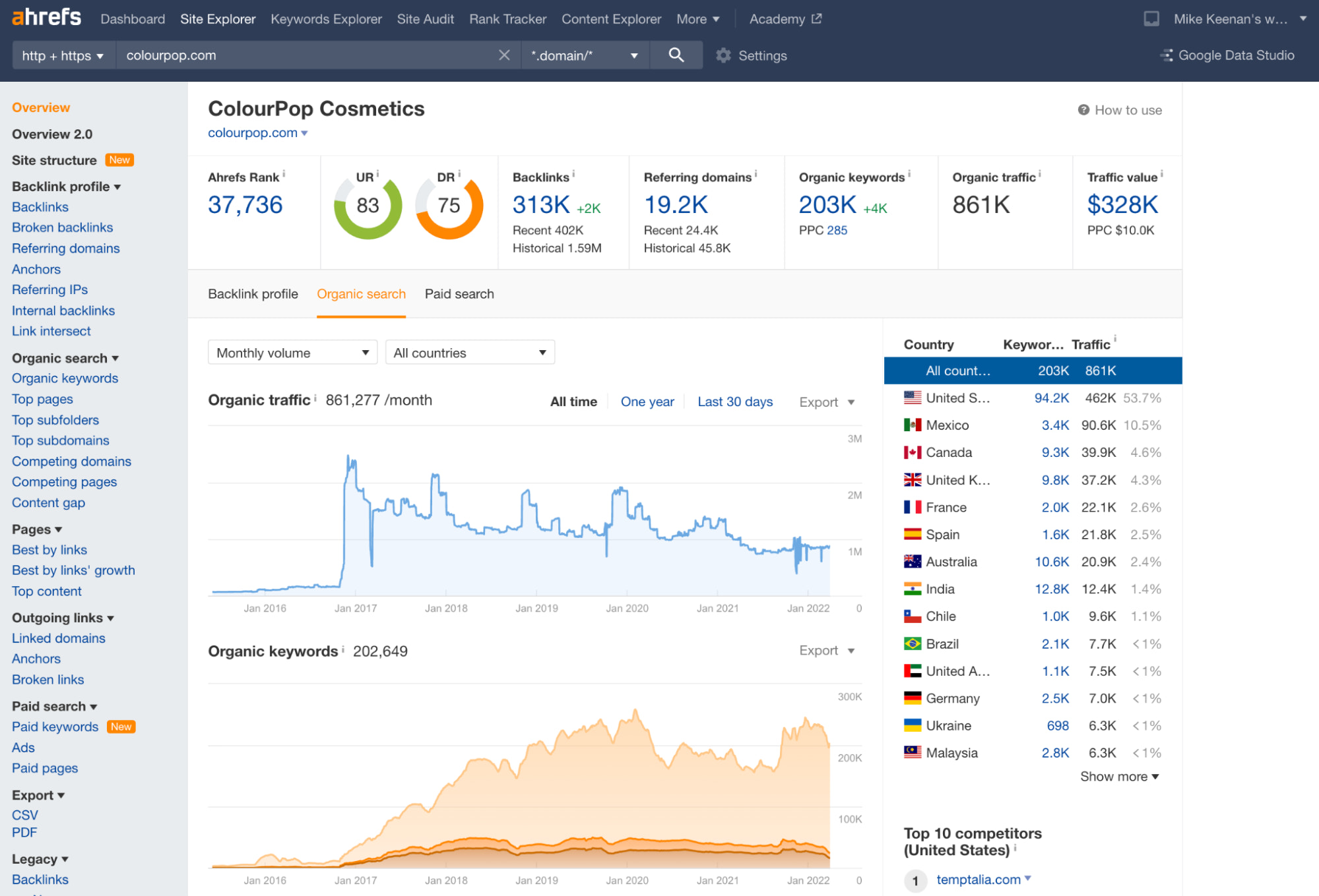 ahrefs
dashboard