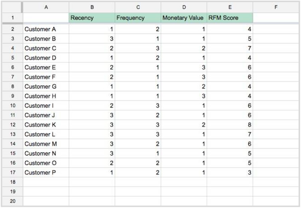 finding RFM 2