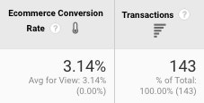 Example of ecommerce Conversion Rate in Google
Analytics
