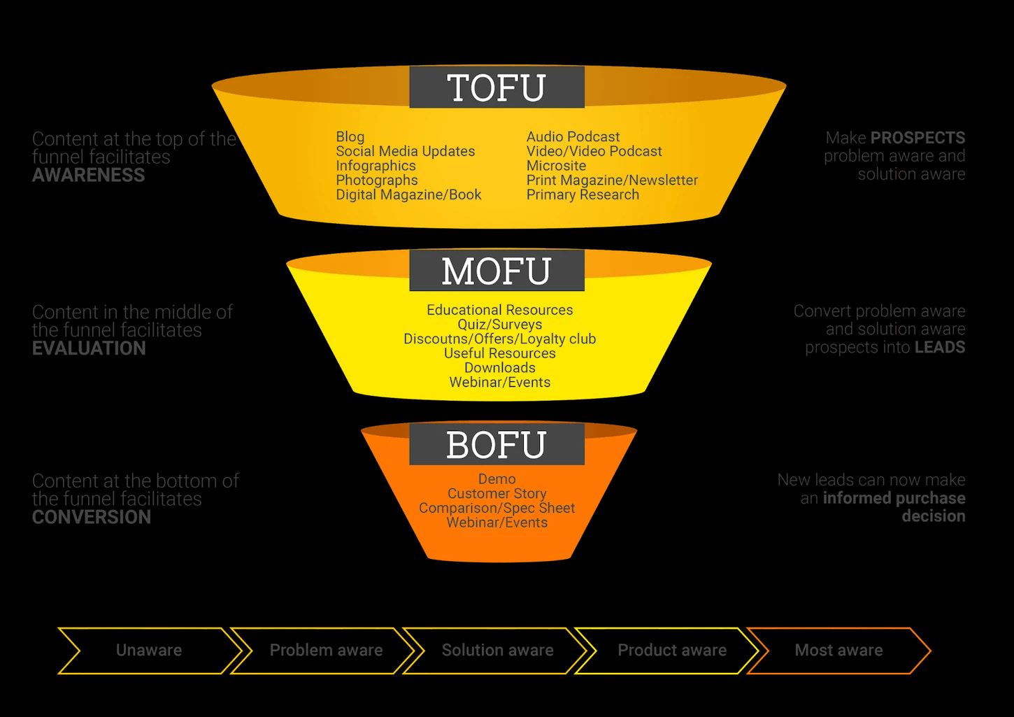 marketing-
funnel