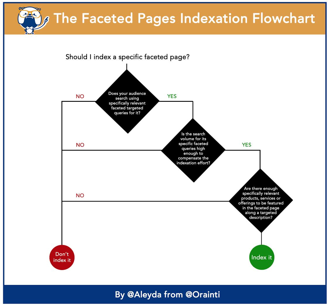 ecommerce seo indexation
flowchart