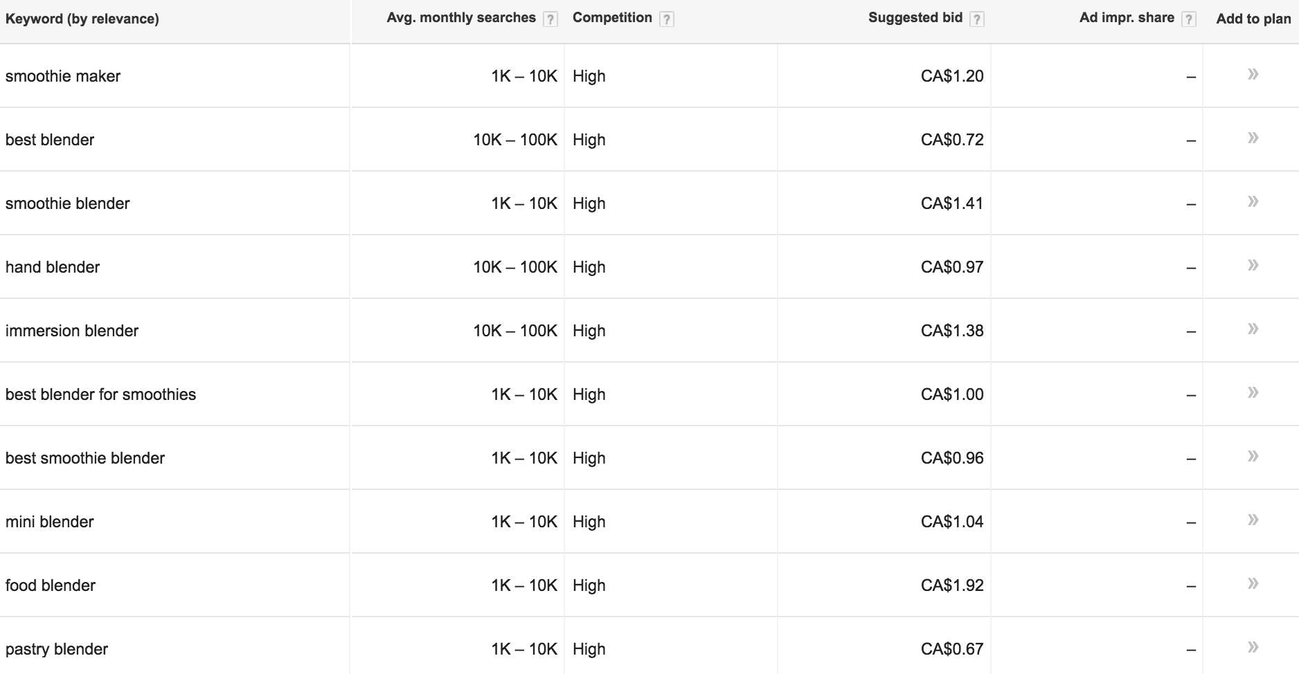 keyword
planner