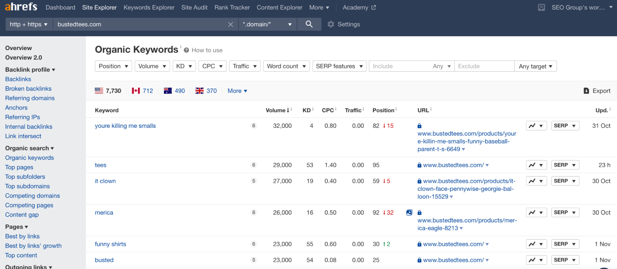 organic
keywords