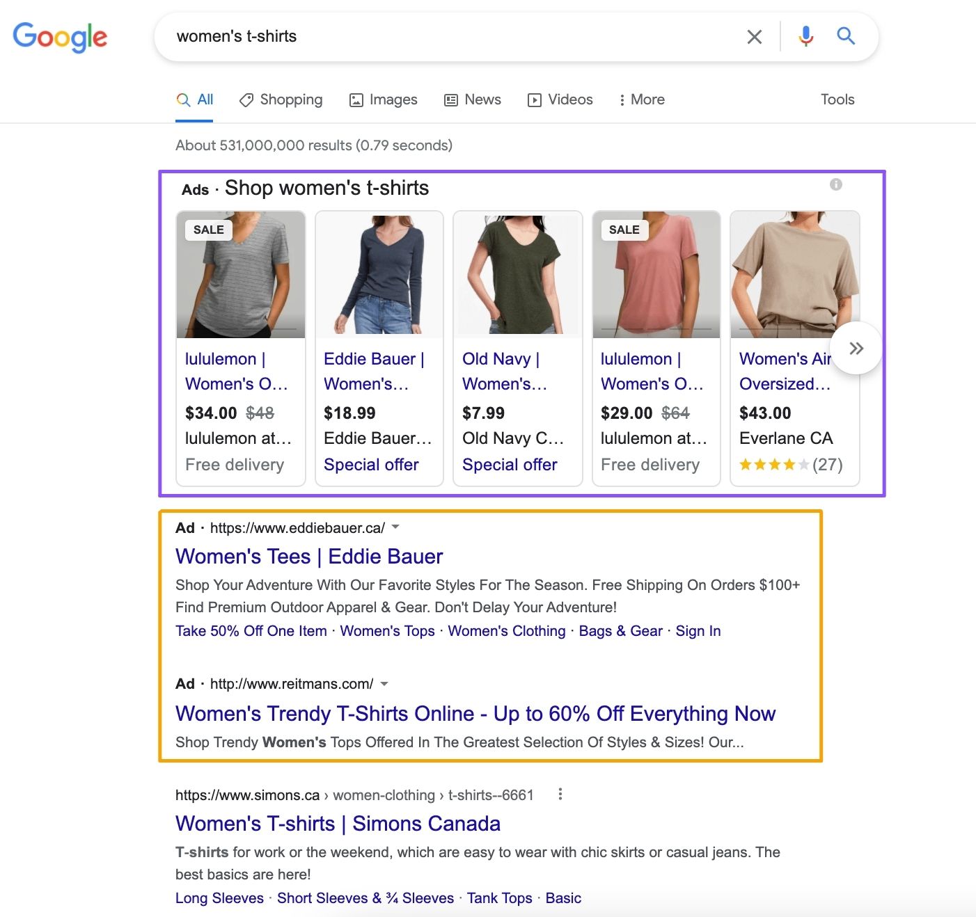 Paid SERP results
