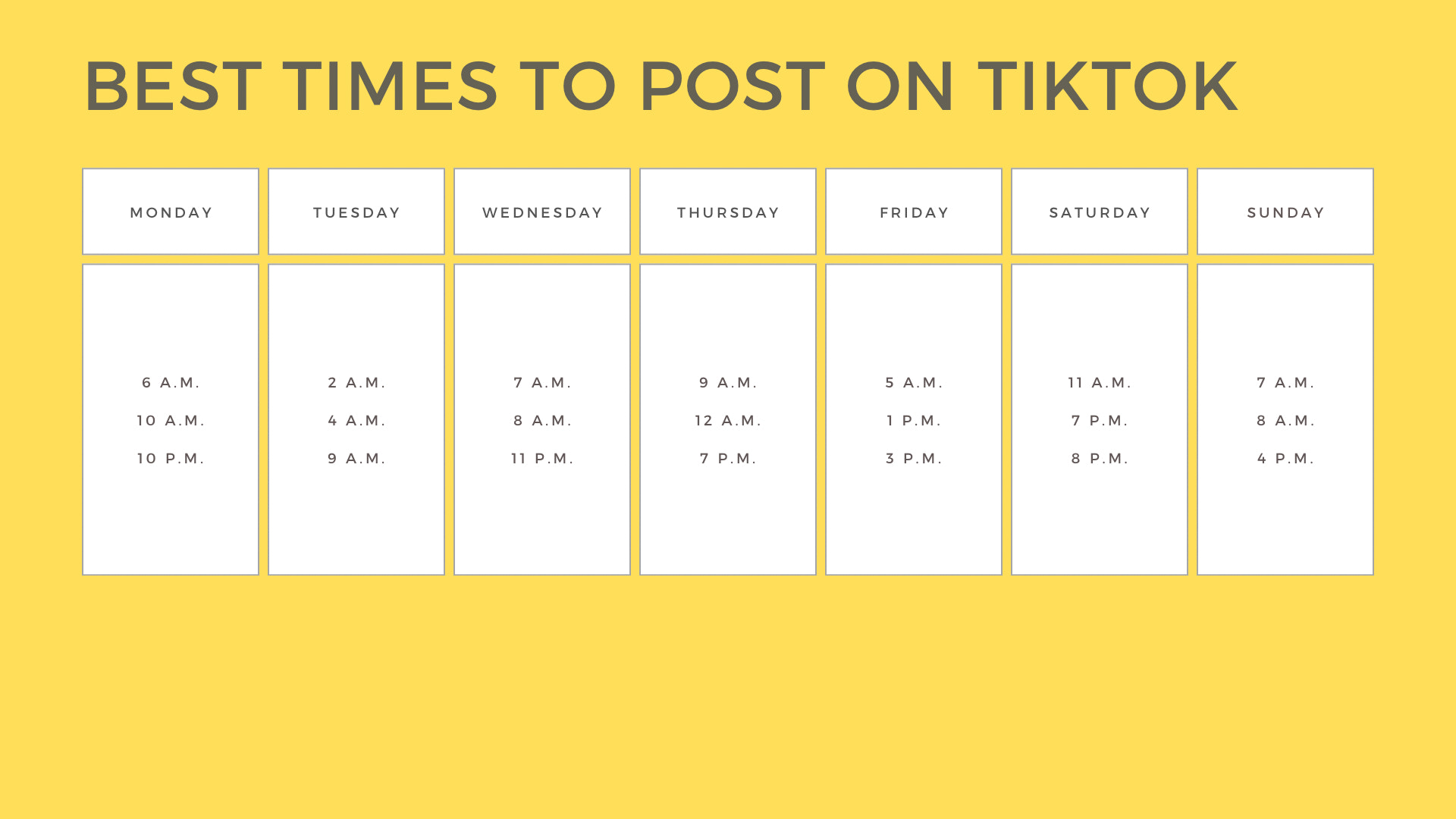 显示在 TikTok 上发帖的最佳时间的图表