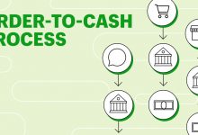 订单到现金流程:分步指南-深圳市元小科技有很公司|一起出海