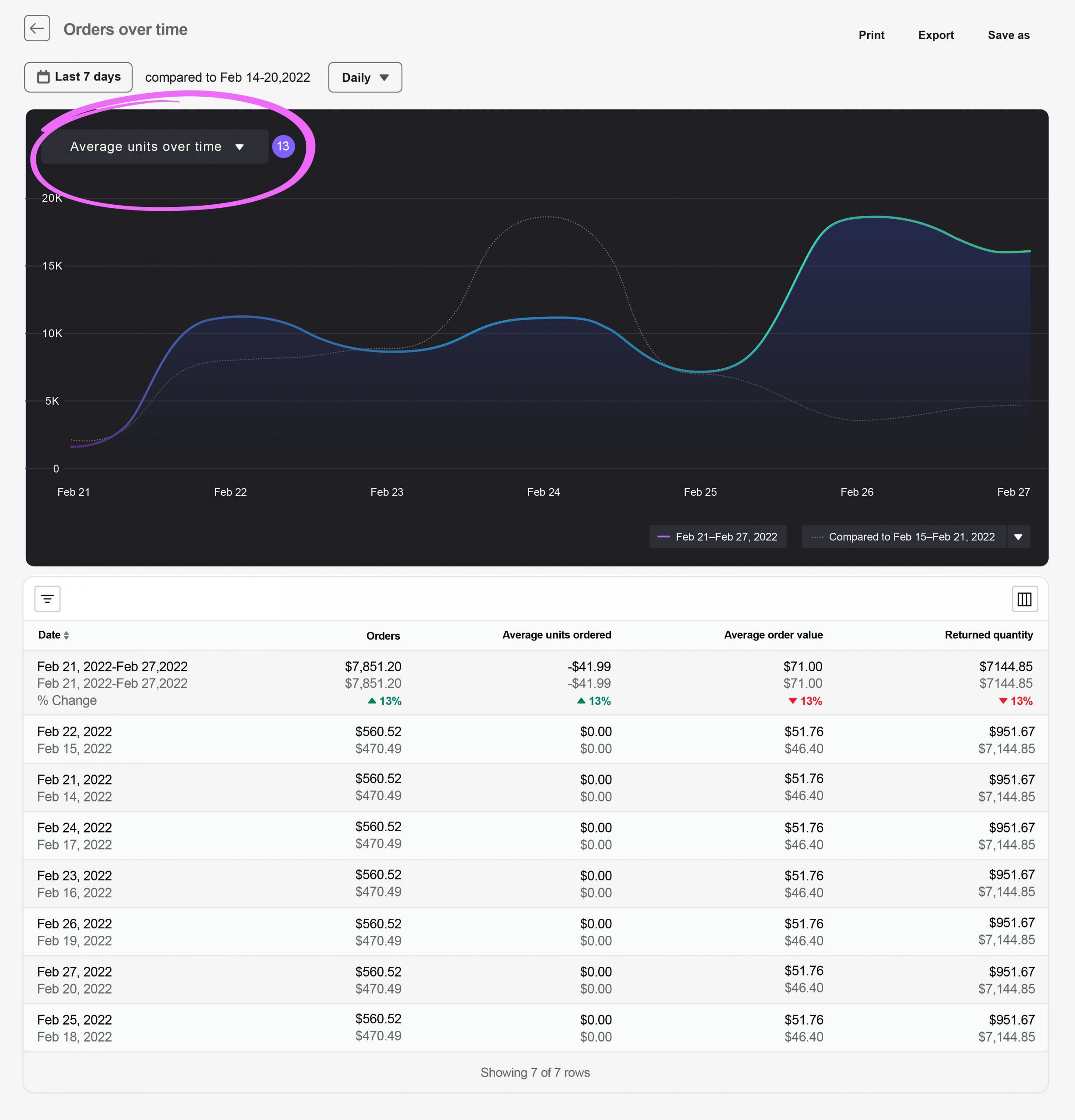 与 Shopify Analytics 的时间段比较